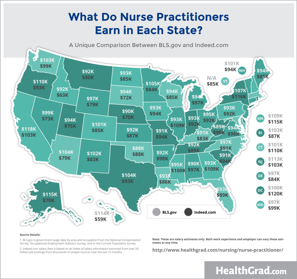 Best NP Nurse Practitioner Careers + MSN Salary Outlook