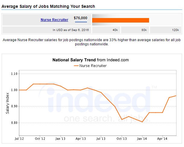 nurse-recruiter-salary