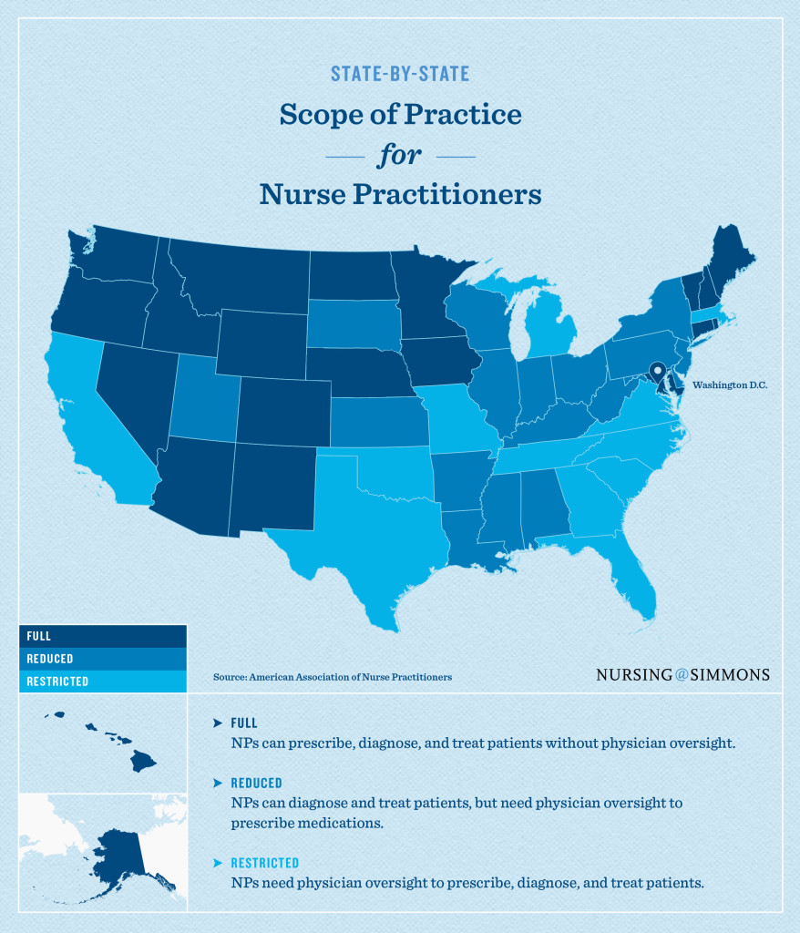 2U_NursingSimmons_Infographic