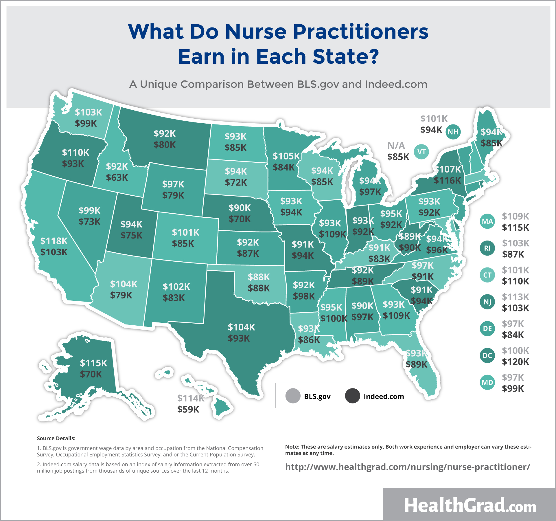 travel psych nurse practitioner salary